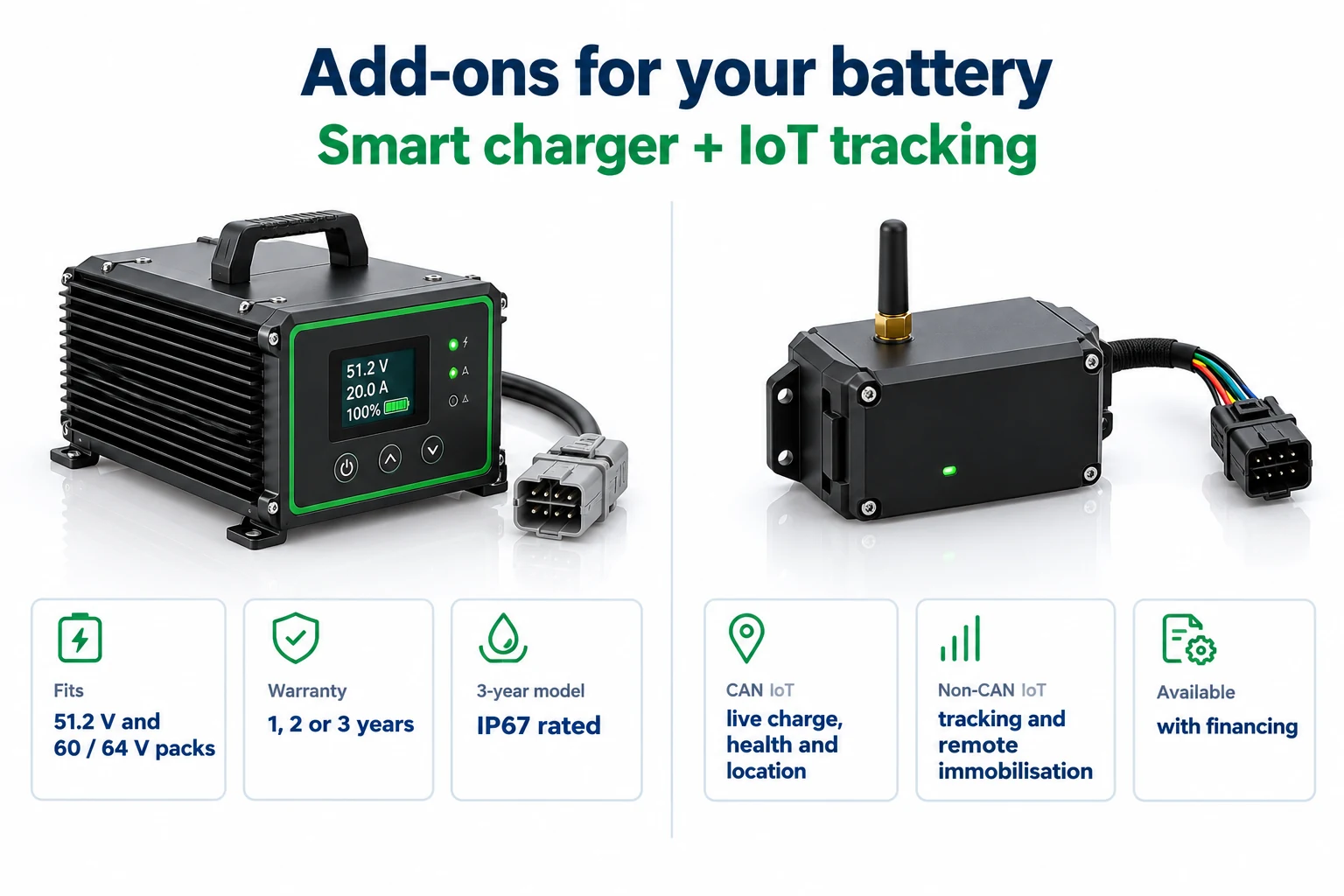 Smart charger and IoT add-ons for the Cubia 6.3 kW battery | 60 V and 105 Ah