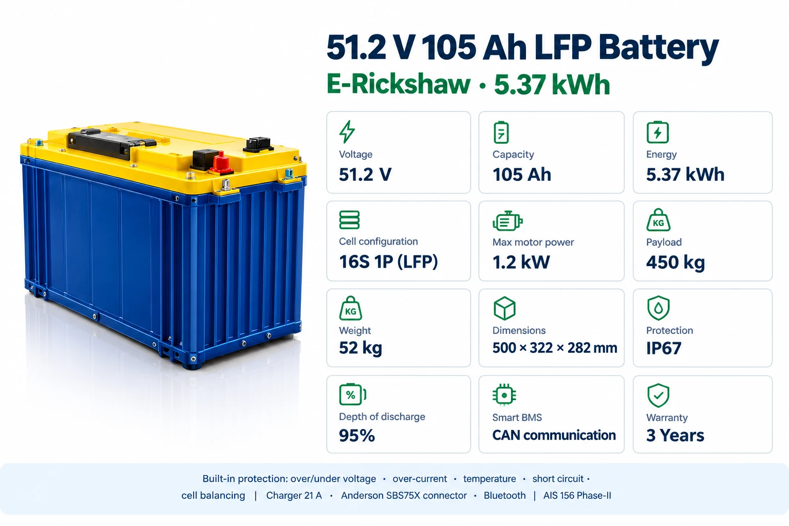 Eastman 5 kW battery | 51.2 V and 105 Ah specifications
